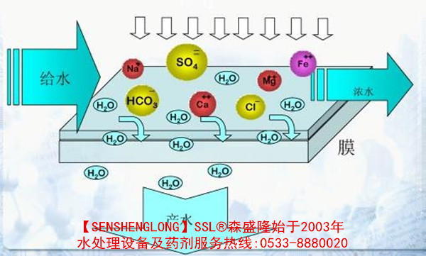 反渗透水处理设备图例