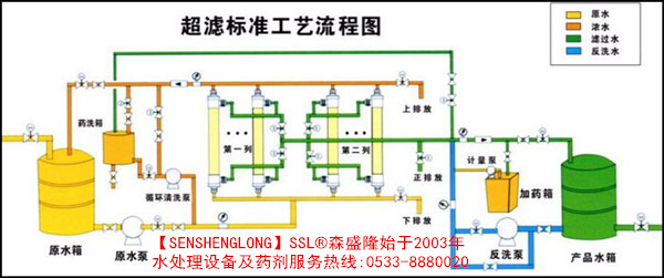 超滤工艺流程图