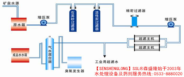 超滤矿泉水设备工艺