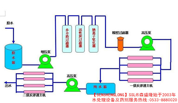 二级反渗透水处理设备工作示意图