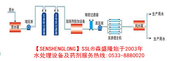 淄博反渗透水处理设备品牌森盛隆招商