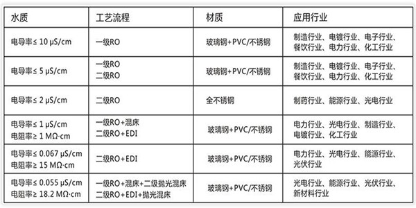 糧͸豸˫ռ