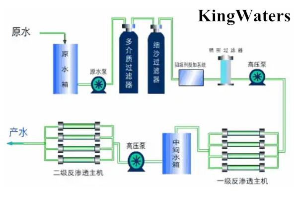 KW0100反渗透阻垢剂添加量3-5ppm