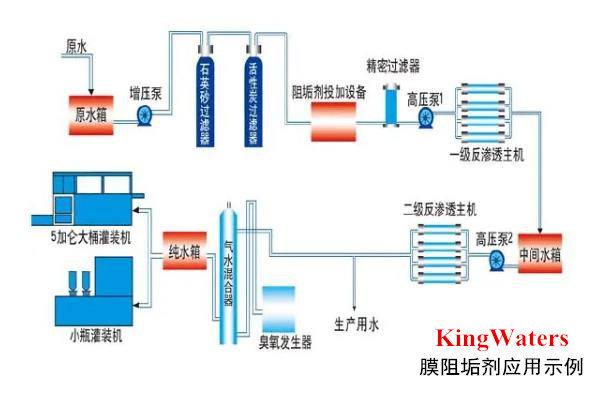 酸式反渗透阻垢剂KW0100适用广谱水源